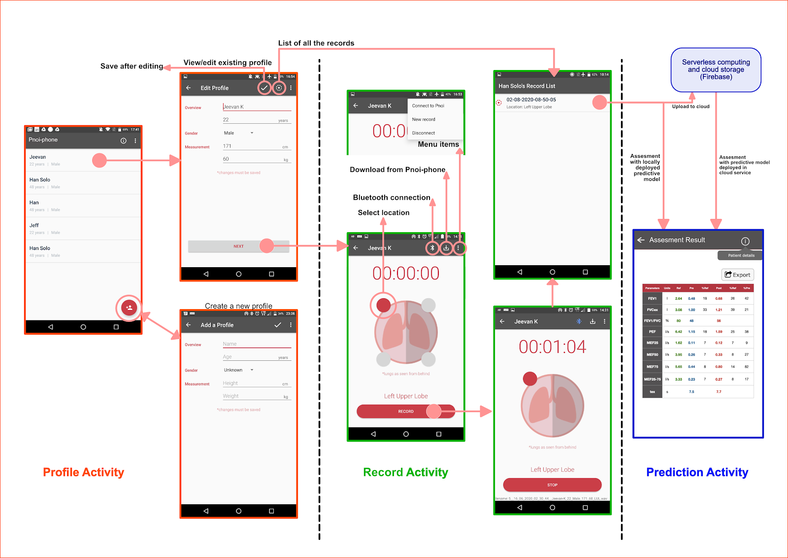 pnoi-app-flow-alt