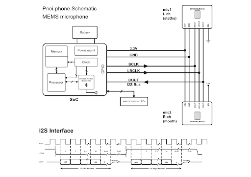 pnoi-mems-schematic